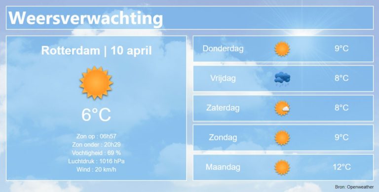 Weersverwachting